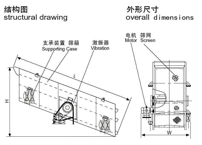 振动筛结构图 振动筛结构图