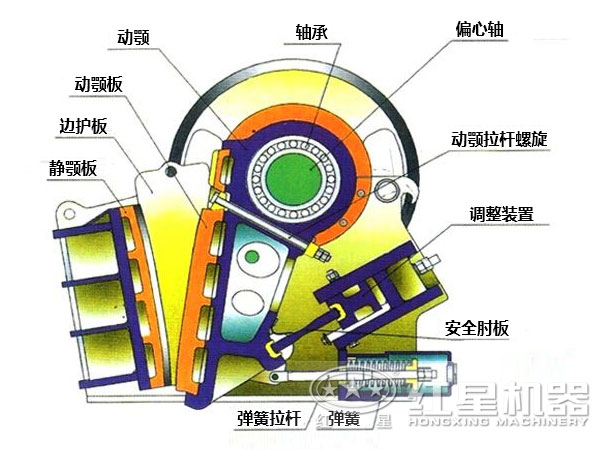 黑铜矿破碎机结构图