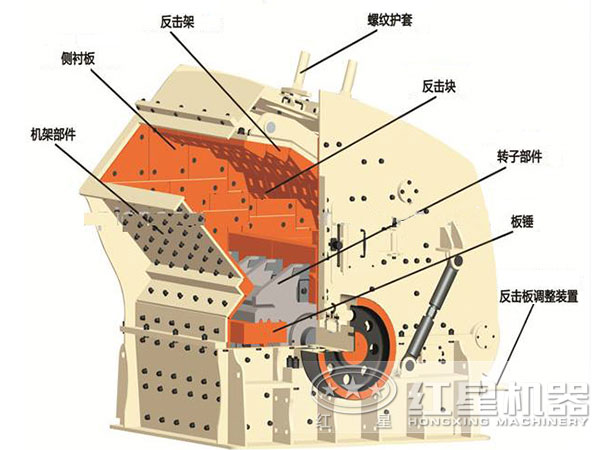 稀土矿反击式破碎机结构图