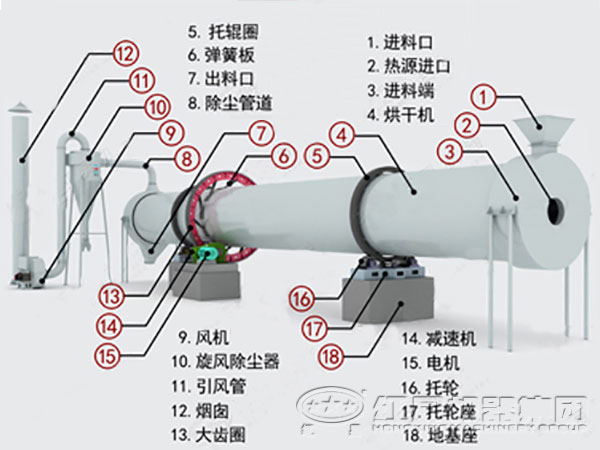 间接传热烘干机结构图