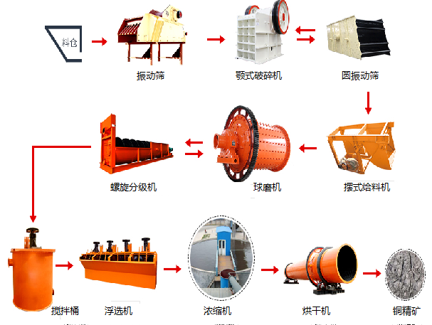 浮选工艺流程图