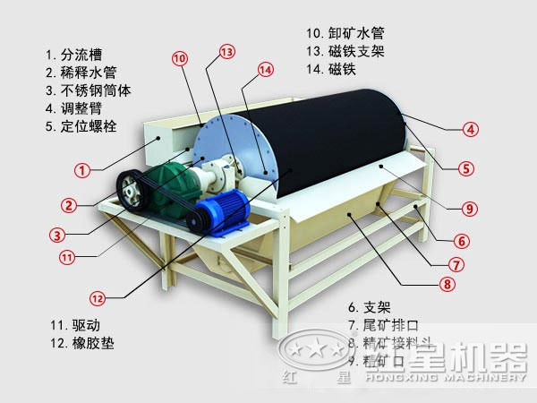 高质量磁选机结构图