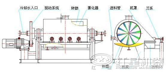 脱硫石膏烘干机结构图