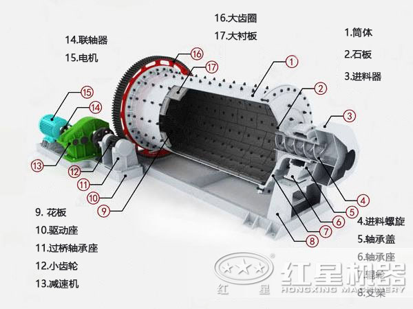 方铅矿球磨机结构